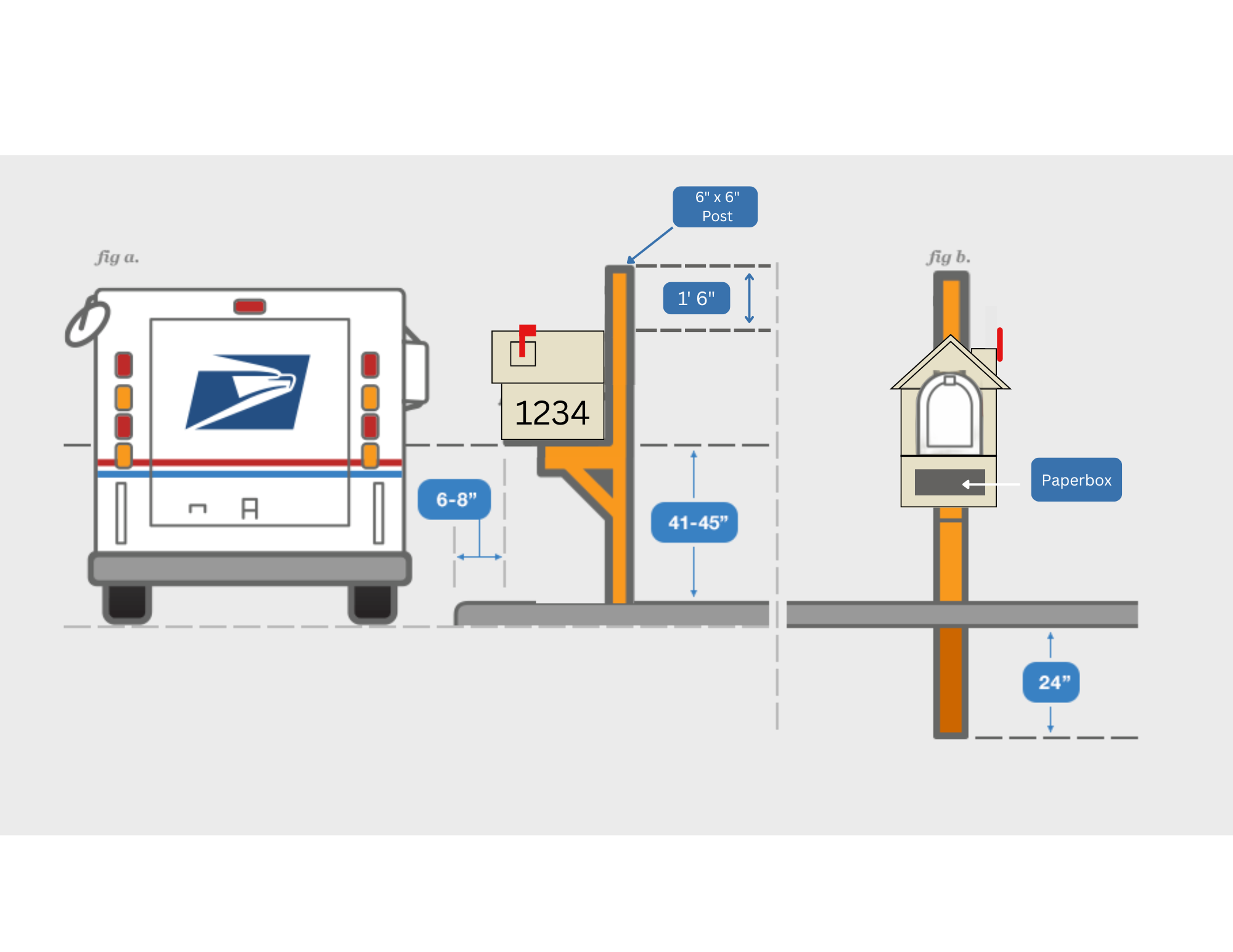USPS Mailbox
